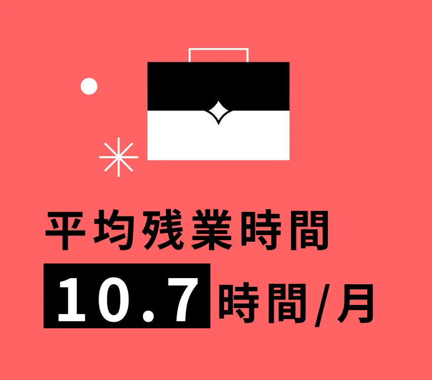 平均残業時間10.7時間/月