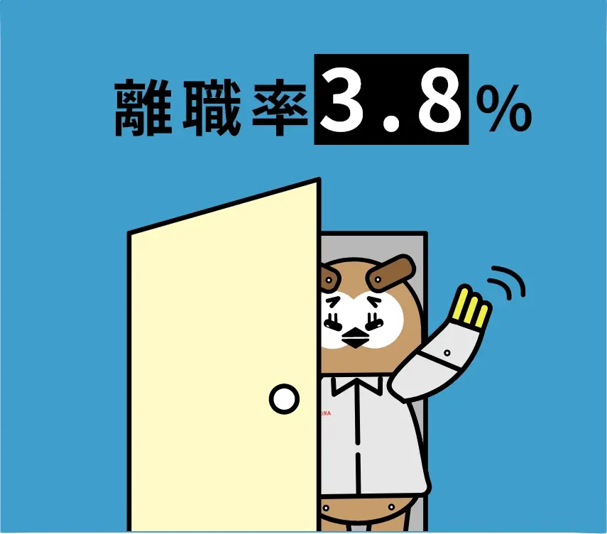 離職率00%