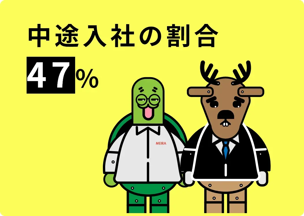 中途入社の割合 47%