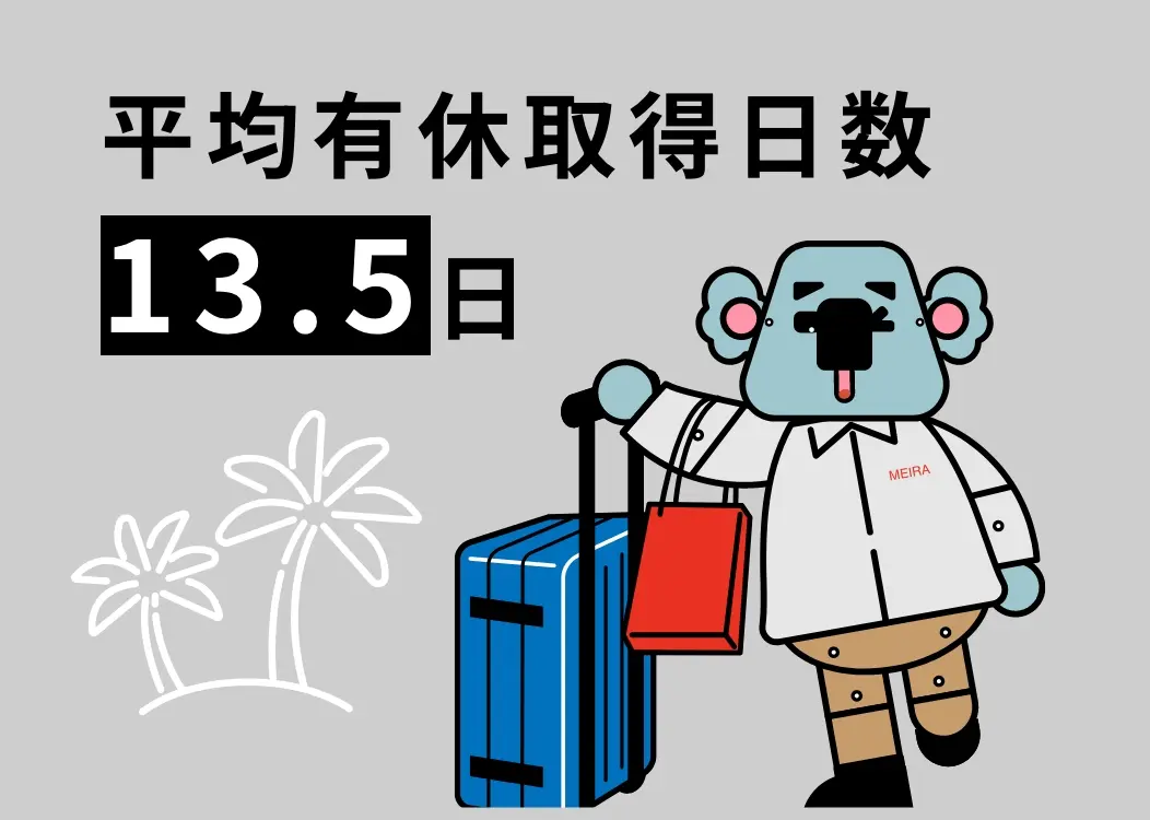 平均有休取得日数 13.5日