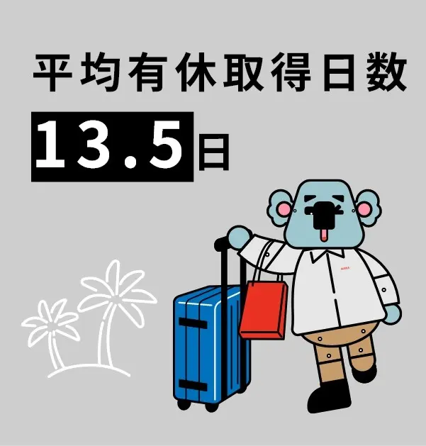 平均有休取得日数 13.5日